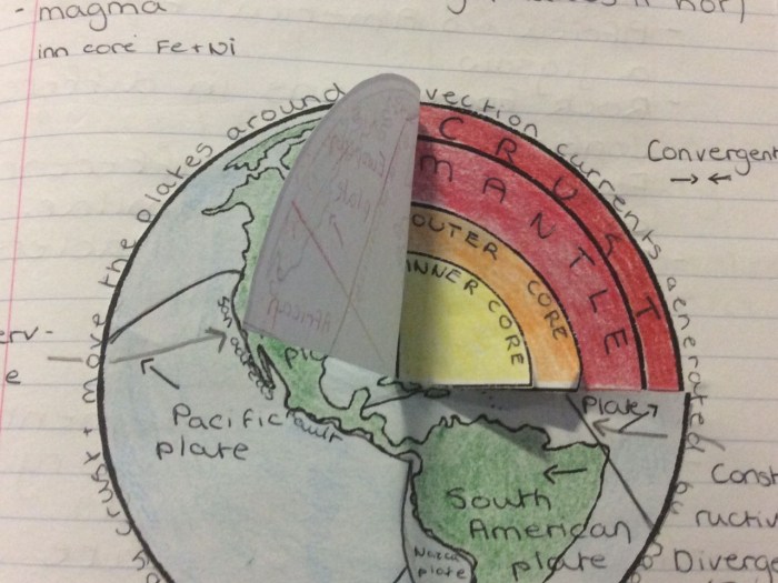 Foldable layers of the earth