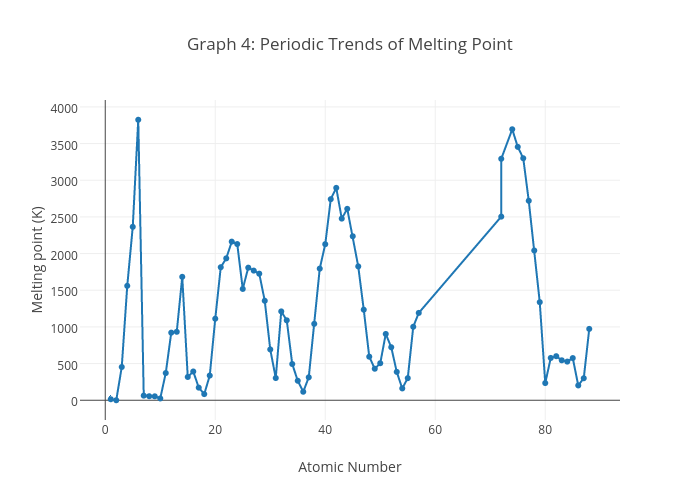 Point on a graph crossword