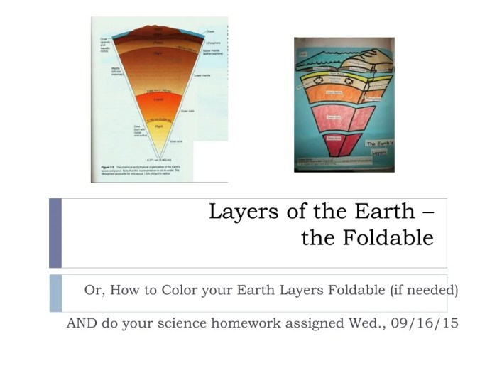 Foldable layers of the earth