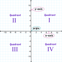 Point on a graph crossword