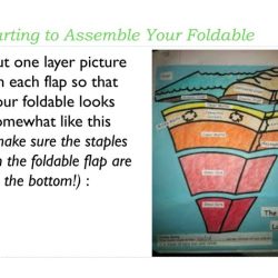 Foldable layers of the earth