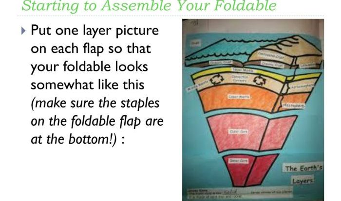 Foldable layers of the earth