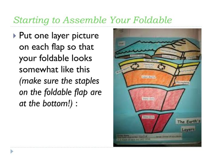 Foldable layers of the earth