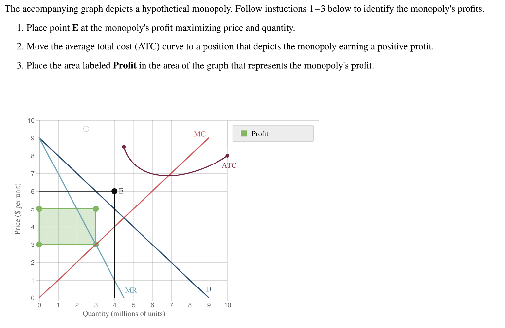 The accompanying graph depicts a hypothetical market for salt.