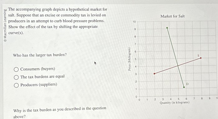 Loanable funds accompanying represents hypothetical chegg