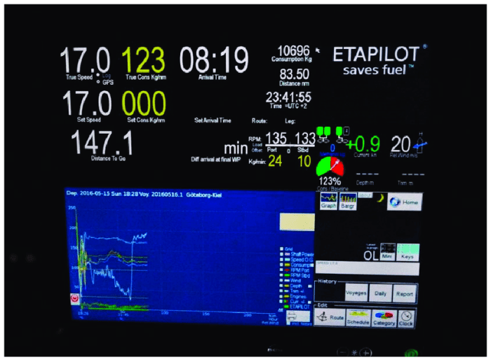 What is the expected fuel consumption for a 1000 nautical