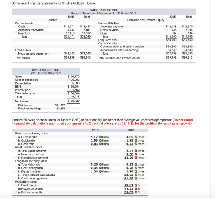 Some recent financial statements for smolira golf corporation follow