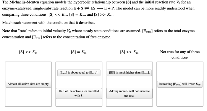 The michaelis-menten equation models the hyperbolic relationship